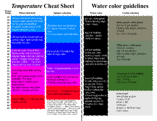 Product picture River Fishing Cheat Sheet